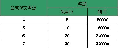 首服現(xiàn)場(chǎng)直播 《超級(jí)聯(lián)萌》六重厚禮與女神齊飛