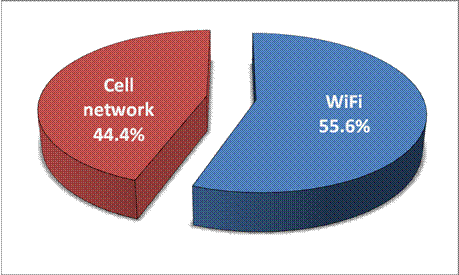 游戲工委《2014Q1移動游戲產(chǎn)業(yè)報(bào)告》