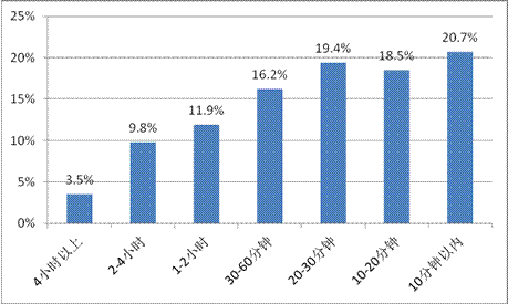 游戲工委《2014Q1移動游戲產(chǎn)業(yè)報(bào)告》