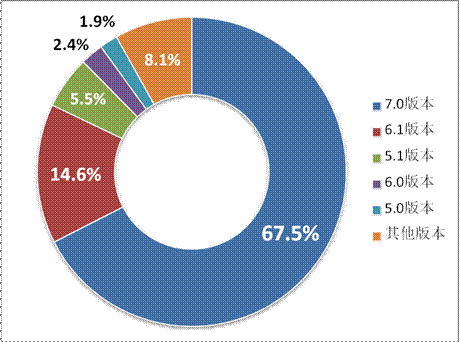 游戲工委《2014Q1移動游戲產(chǎn)業(yè)報(bào)告》
