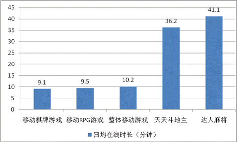 游戲工委《2014Q1移動游戲產(chǎn)業(yè)報(bào)告》