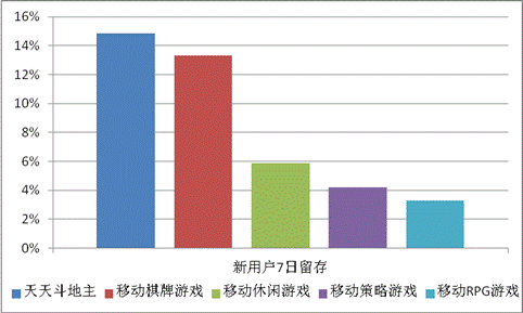 游戲工委《2014Q1移動游戲產(chǎn)業(yè)報(bào)告》