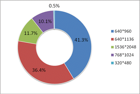 游戲工委《2014Q1移動游戲產(chǎn)業(yè)報(bào)告》