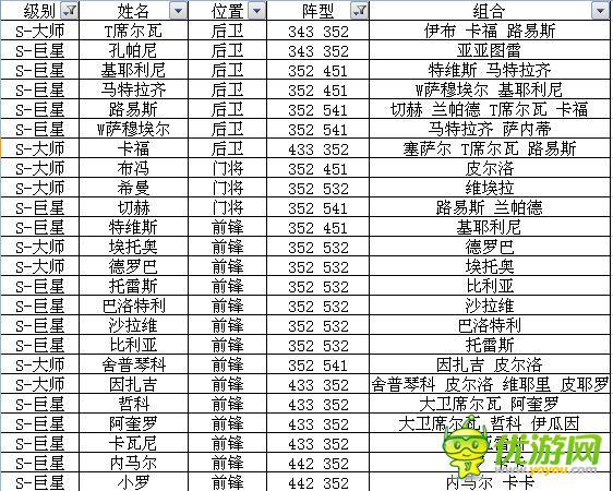 足球大逆襲S卡A卡陣型球員組合全數據