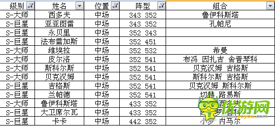 足球大逆襲S卡A卡陣型球員組合全數據