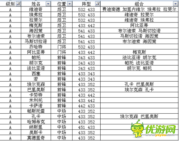 足球大逆襲S卡A卡陣型球員組合全數據