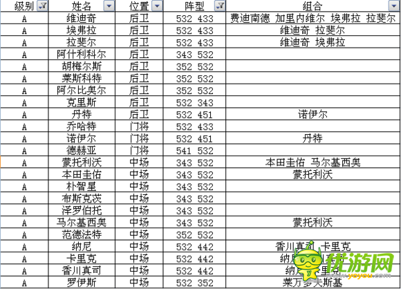 足球大逆襲S卡A卡陣型球員組合全數據
