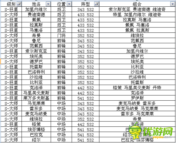足球大逆襲S卡A卡陣型球員組合全數據