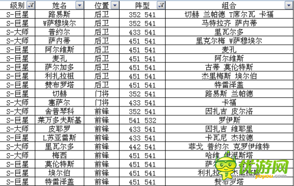 足球大逆襲S卡A卡陣型球員組合全數據