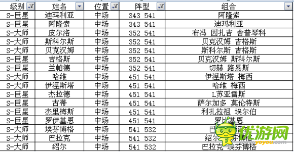 足球大逆襲S卡A卡陣型球員組合全數據