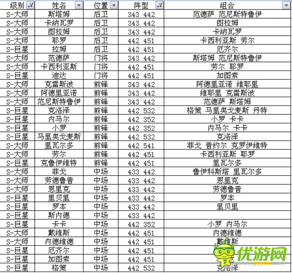 足球大逆襲S卡A卡陣型球員組合全數據