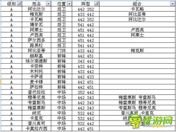 足球大逆襲S卡A卡陣型球員組合全數據