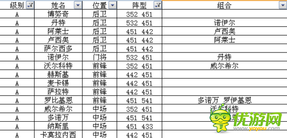 足球大逆襲S卡A卡陣型球員組合全數據
