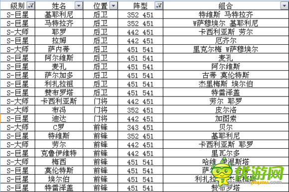 足球大逆襲S卡A卡陣型球員組合全數據