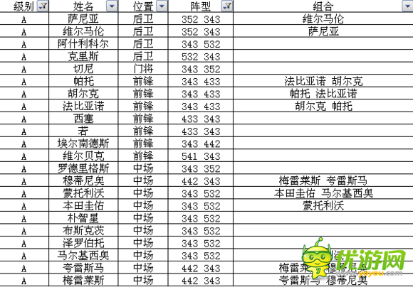 足球大逆襲S卡A卡陣型球員組合全數據