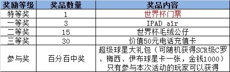 送巴西世界杯門(mén)票!《冠軍11人》微信活動(dòng)上線(xiàn)