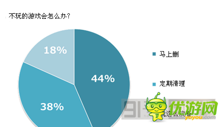 日本手游用戶游戲習(xí)慣分分析運營4要點