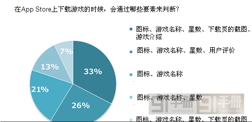 日本手游用戶游戲習(xí)慣分分析運營4要點