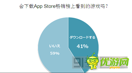 日本手游用戶游戲習(xí)慣分分析運營4要點