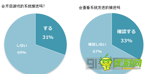 日本手游用戶游戲習(xí)慣分分析運營4要點