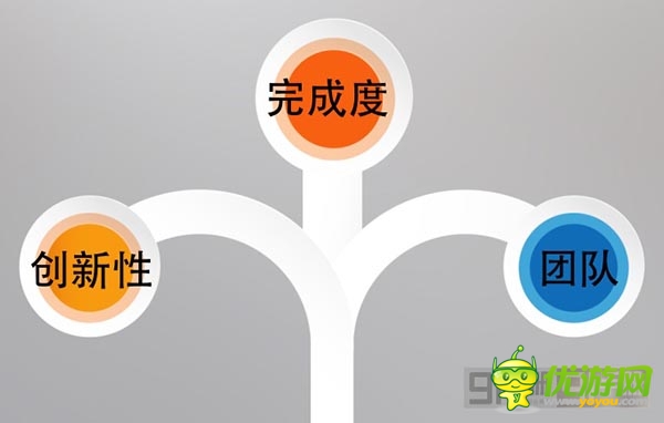 《刀塔女神》B級產(chǎn)品、S級影響全分析