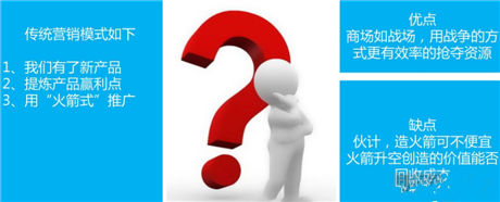 弟創(chuàng)想總監(jiān)王揚 ：解讀手游營銷該如何做？