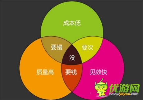 弟創(chuàng)想總監(jiān)王揚 ：解讀手游營銷該如何做？