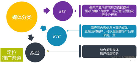 弟創(chuàng)想總監(jiān)王揚 ：解讀手游營銷該如何做？