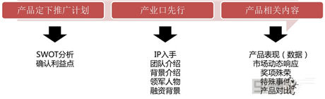 弟創(chuàng)想總監(jiān)王揚 ：解讀手游營銷該如何做？
