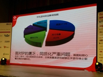 游戲論壇會：重度游戲如何適應(yīng)移動終端？