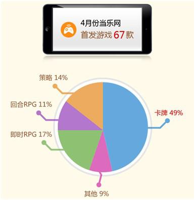  2014年“卡牌游戲”繼續(xù)領(lǐng)軍移動(dòng)手游市場(chǎng)！