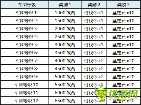 “桃園結(jié)義”《一起闖三國》新版活動搶先知