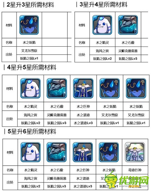 洶涌浪濤間：《勇者前線》水系實(shí)用英雄Top5