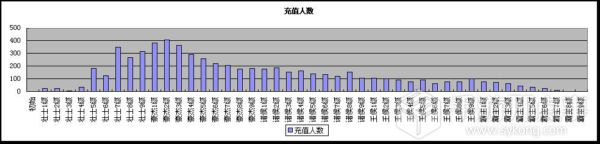 數(shù)據(jù)篇：ARPPU是什么？基于產(chǎn)品解讀ARPPU