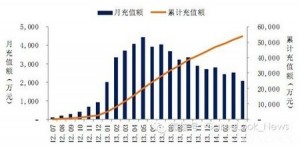 綜合分析手游生命周期對廠商影響及其短原因？