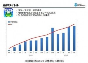 綜合分析手游生命周期對廠商影響及其短原因？
