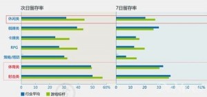 綜合分析手游生命周期對廠商影響及其短原因？