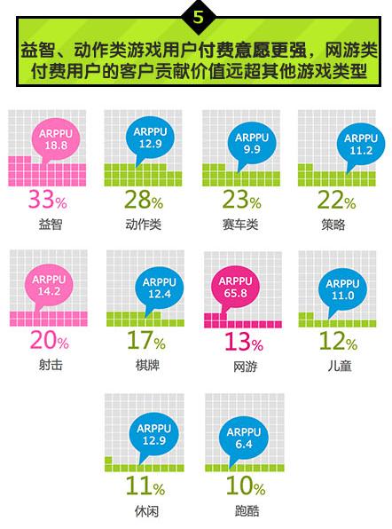 中國移動：2014年Q1安卓游戲市場數(shù)據分析