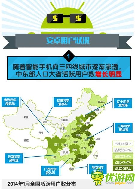 中國移動(dòng)：2014年Q1安卓游戲市場數(shù)據(jù)分析