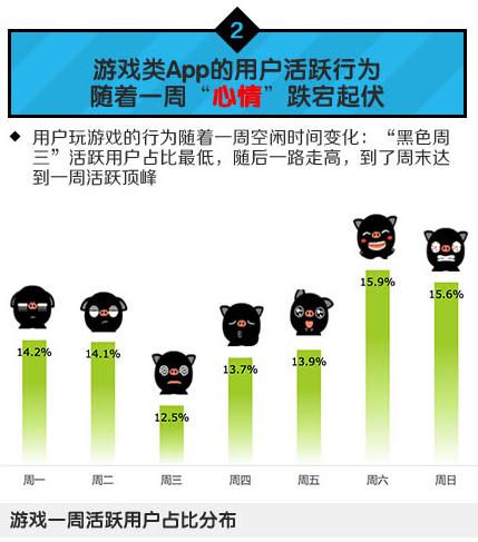中國移動(dòng)：2014年Q1安卓游戲市場數(shù)據(jù)分析