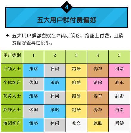中國移動(dòng)：2014年Q1安卓游戲市場數(shù)據(jù)分析