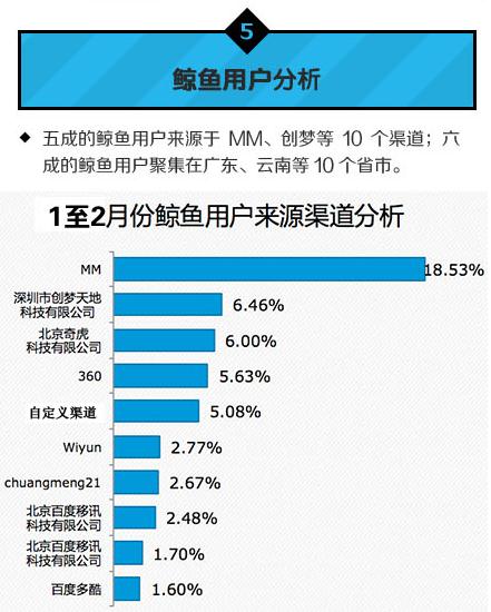 中國移動(dòng)：2014年Q1安卓游戲市場數(shù)據(jù)分析