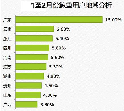中國移動(dòng)：2014年Q1安卓游戲市場數(shù)據(jù)分析