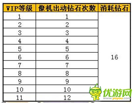 嗨翻指尖娛樂(lè)《愛(ài)情公寓官方手游》上線(xiàn)iOS平臺(tái)