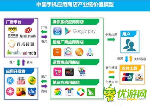 2014Q1中國手機應用商店市場季度監(jiān)測報告