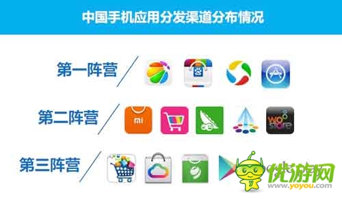 2014Q1中國手機應用商店市場季度監(jiān)測報告