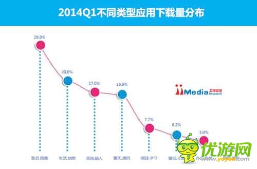 2014Q1中國手機應用商店市場季度監(jiān)測報告