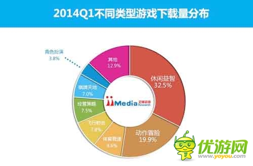 2014Q1中國手機應用商店市場季度監(jiān)測報告
