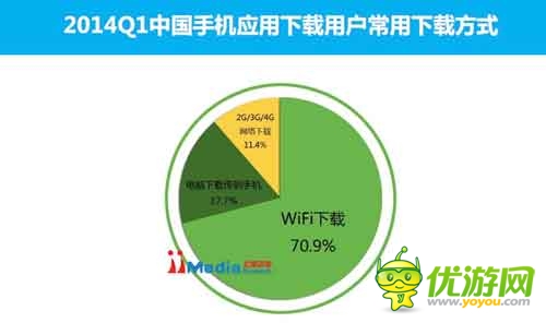 2014Q1中國手機應用商店市場季度監(jiān)測報告
