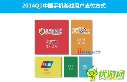 2014Q1中國手機(jī)游戲市場(chǎng)季度監(jiān)測(cè)報(bào)告